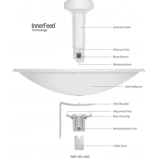 Vonkajšia jednotka Ubiquiti Networks PowerBeam M5 anténa 300mm 2x 22dBi, MIMO 5GHz Vonkajšia jednotka Ubiquiti Networks PowerBeam M5 anténa 300mm 2x 22dBi, MIMO 5GHz
