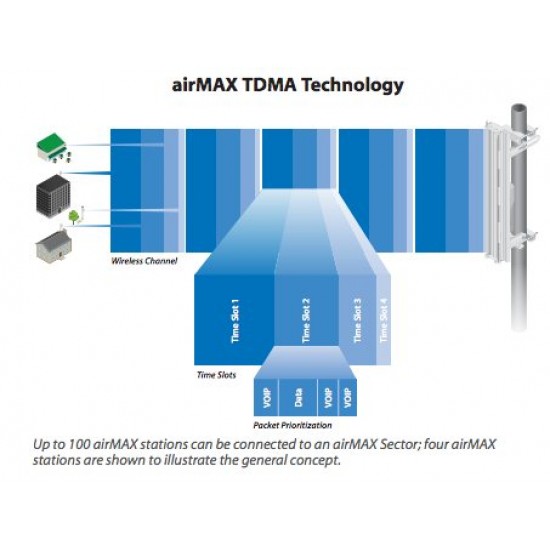 Vonkajšia jednotka Ubiquiti Networks PowerBeam M5 anténa 300mm 2x 22dBi, MIMO 5GHz Vonkajšia jednotka Ubiquiti Networks PowerBeam M5 anténa 300mm 2x 22dBi, MIMO 5GHz