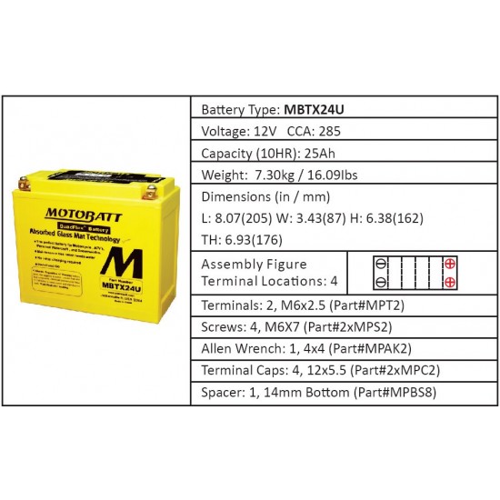 Batéria Motobatt pro motocykly MBTX24U (25Ah, 12V, 4 vývody) Batéria Motobatt pro motocykly MBTX24U (25Ah, 12V, 4 vývody)