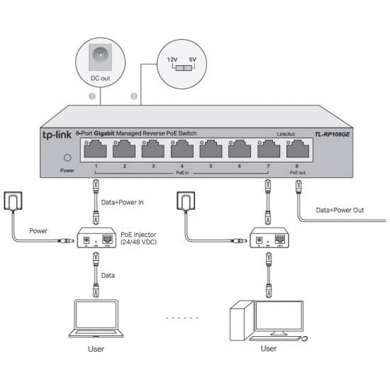 Switch TP-Link TL-RP108GE Easy Smart, 8x GLAN, 7x PoE-in reverzný, 1x PoE-out Switch TP-Link TL-RP108GE Easy Smart, 8x GLAN, 7x PoE-in reverzný, 1x PoE-out