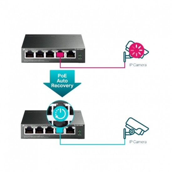 Switch TP-Link TL-SG105PE Easy Smart, 5x GLAN, 4x PoE+, 30W Switch TP-Link TL-SG105PE Easy Smart, 5x GLAN, 4x PoE+, 30W