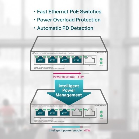 Switch TP-Link TL-SF1005LP 5x LAN, 4xPoE+, 41W, dosah 250m, kov Switch TP-Link TL-SF1005LP 5x LAN, 4xPoE+, 41W, dosah 250m, kov