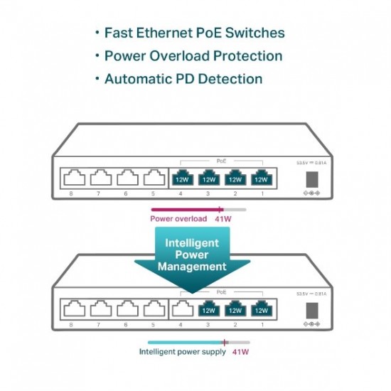 Switch TP-Link TL-SF1008LP 8x LAN, 4xPoE+, 41W, dosah 250m, kov Switch TP-Link TL-SF1008LP 8x LAN, 4xPoE+, 41W, dosah 250m, kov