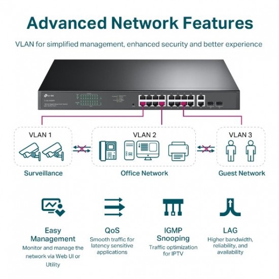 Switch TP-Link TL-SG1218MPE Smart, 18x GLan s PoE+, 2x SFP Combo, 250W Switch TP-Link TL-SG1218MPE Smart, 18x GLan s PoE+, 2x SFP Combo, 250W