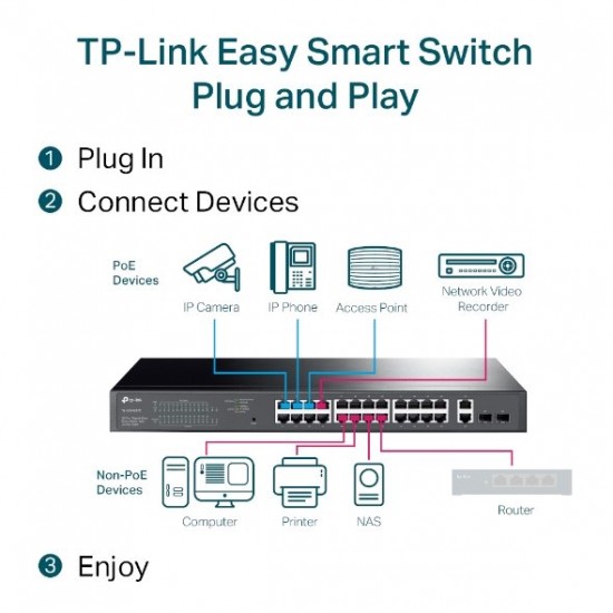 Switch TP-Link TL-SG1428PE Smart, 26x GLan, 24x PoE+, 2x SFP, 250W Switch TP-Link TL-SG1428PE Smart, 26x GLan, 24x PoE+, 2x SFP, 250W