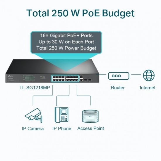 Switch TP-Link TL-SG1218MP 18x Lan, 16x PoE+, 2x SFP Combo, 250W