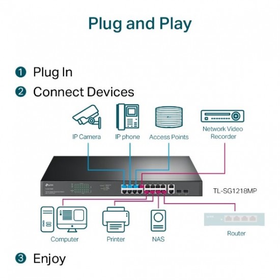 Switch TP-Link TL-SG1218MP 18x Lan, 16x PoE+, 2x SFP Combo, 250W