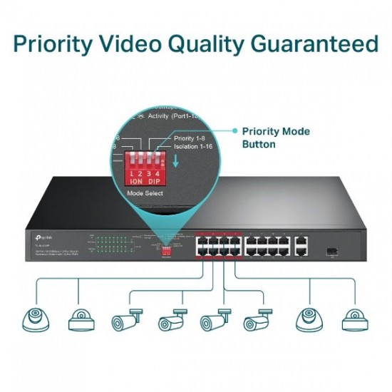 Switch TP-Link TL-SL1218P Smart, 16x Lan sPoE+, 2x GLan, 1x SFP Combo, 150W Switch TP-Link TL-SL1218P Smart, 16x Lan sPoE+, 2x GLan, 1x SFP Combo, 150W