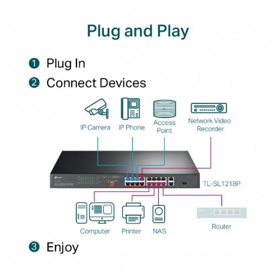 Switch TP-Link TL-SL1218P Smart, 16x Lan sPoE+, 2x GLan, 1x SFP Combo, 150W Switch TP-Link TL-SL1218P Smart, 16x Lan sPoE+, 2x GLan, 1x SFP Combo, 150W