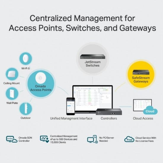 Konzola TP-Link OC300 Controller, Omada SDN Konzola TP-Link OC300 Controller, Omada SDN